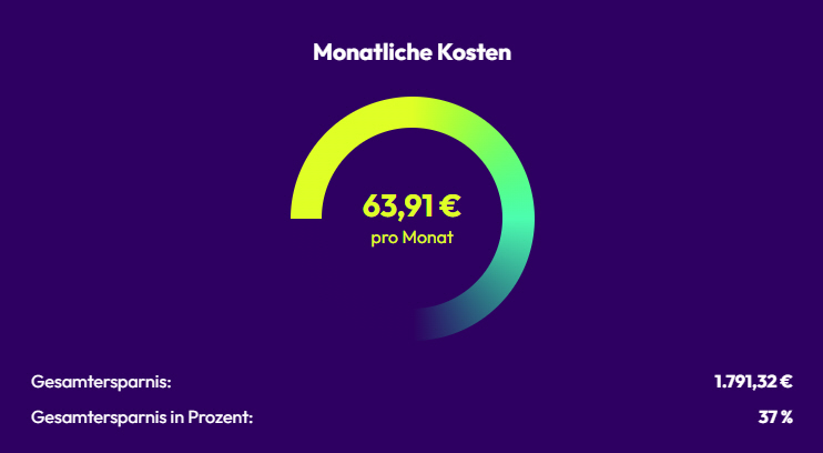 Screenshot vom Leasingrechner, der die ungefähre Leasingrate anzeigt