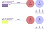 Linexo-Studie: Umfrageergebnisse Digitale Features