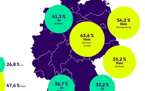 Grafik zum Angebot von Dienstrad-Leasing