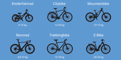 Über das Gewicht von Fahrrädern verschiedene Fahrradtypen und ihr Gewicht