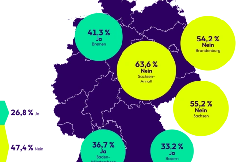 Grafik zum Angebot von Dienstrad-Leasing